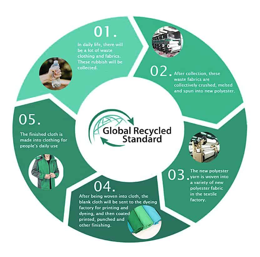 SIKOR Recycled Polyester SIKOR Recycled Polyester